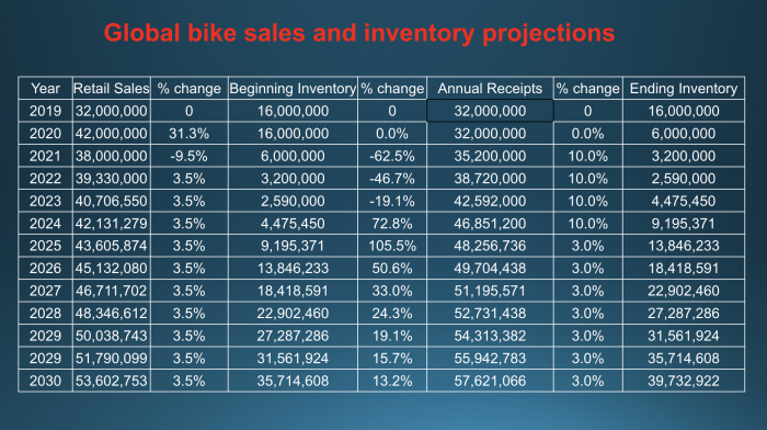 Table from Margevicius' presentation March 3.