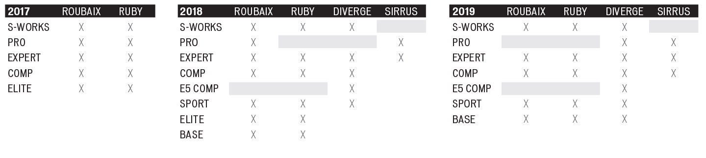 specialized roubaix torque settings