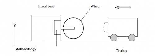 A drawing of the wheel test protocol from the UCI website.
