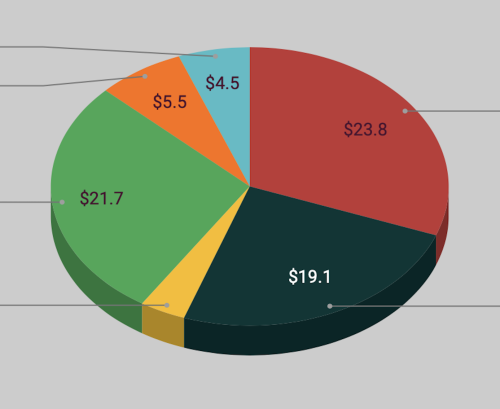 Thumbnail image (see full chart below) Thumbnail image (see full chart below)