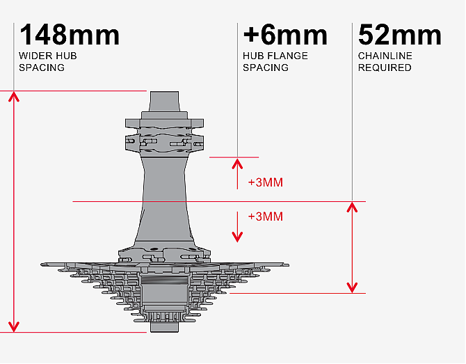 sram boost hub