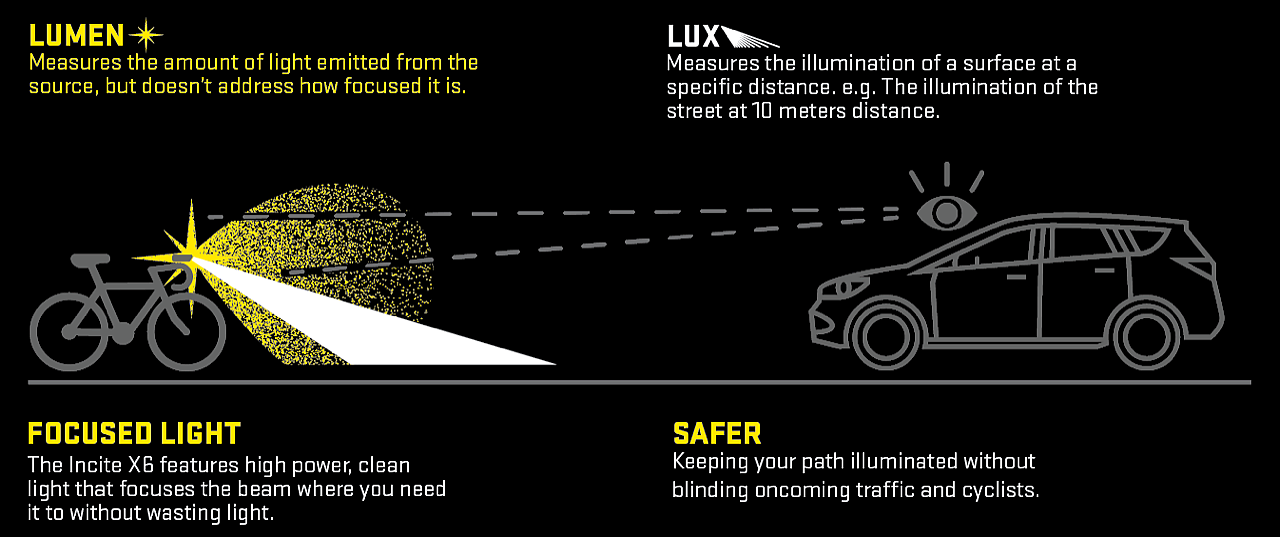 bike light lumens