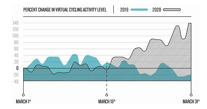 virtual cycling garmin