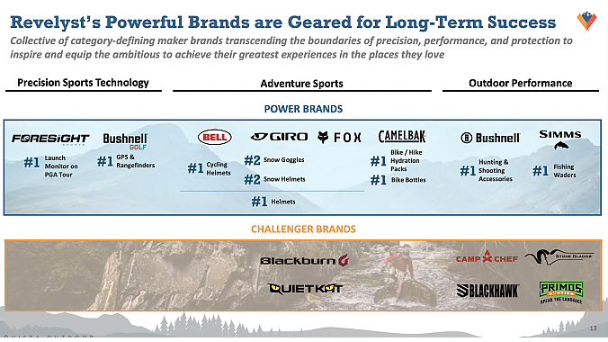 A slide in the investor presentation shows Revelyst's power brands and challenger brands. 