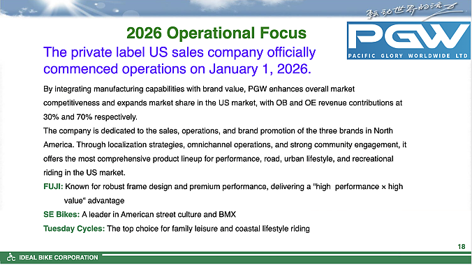 Screenshot of a slide from a recent Ideal Bike investor presentation.