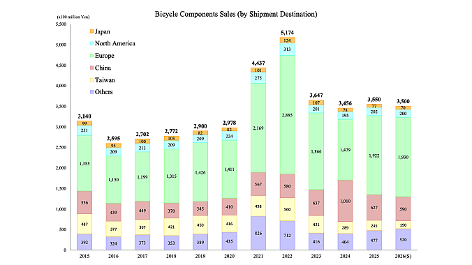 Chart courtesy of Shimano