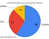 2024 Bike brands leaving the U.S. market. Source: Bicycle Marketing Research