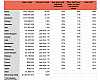 Source: US Census USA Trade Online