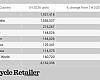 This table shows the number of bikes imported from top supplier nations in the first half.