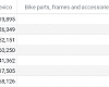 Source: U.S. Census USA Trade Online. 2024 is through November. 