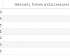 Source: U.S. Census USA Trade Online. 2024 is through November. 