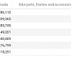 Source: U.S. Census USA Trade Online. 2024 is through November. 