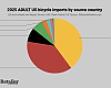 2025 adult bike imports by country of origin.