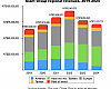 Giant Group regional sales.
