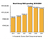 Giant R&D expenses.