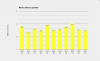 Mavic sales by quarter